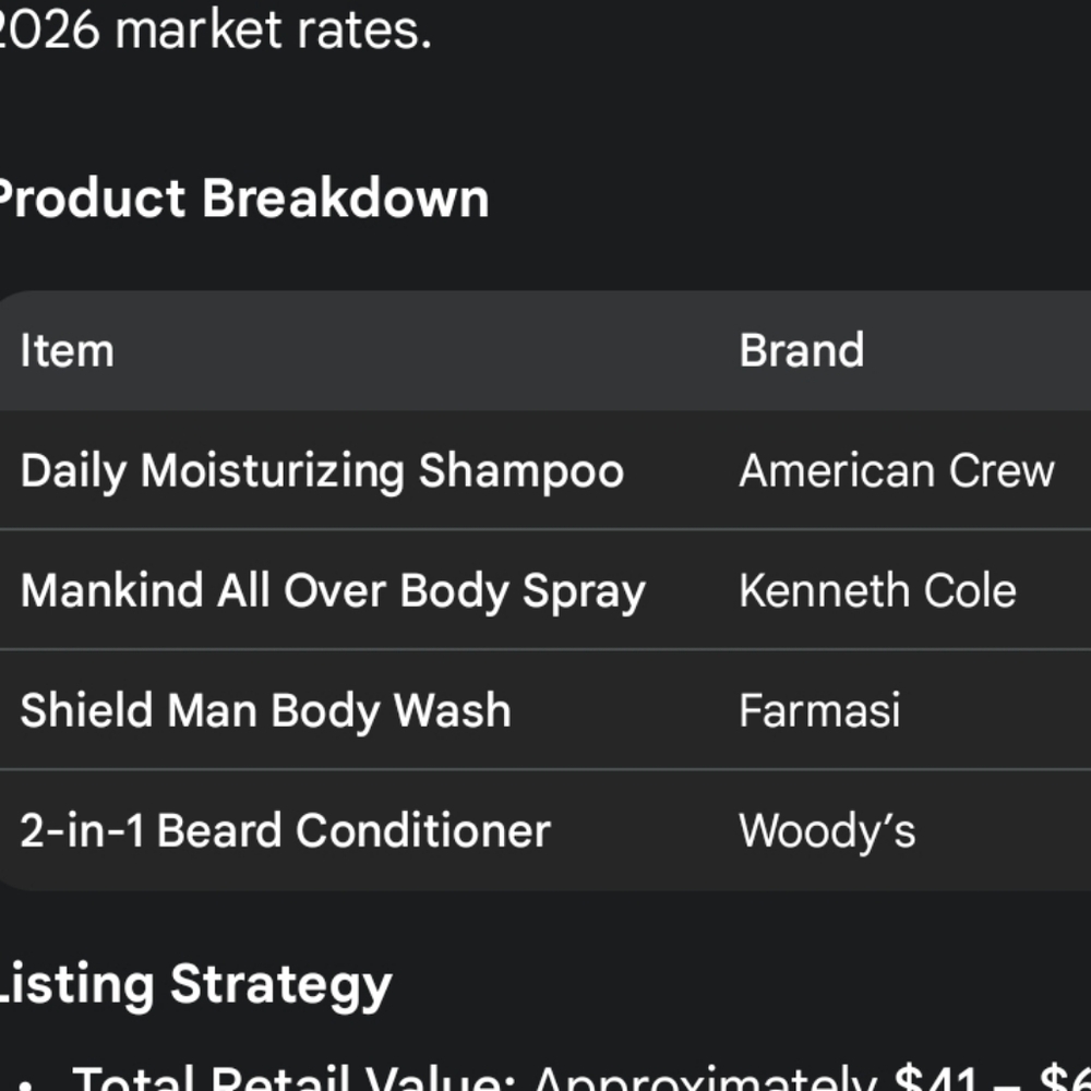 Men’s Premium Grooming Essentials Bundle - 4pc Set - Picture 3 of 4